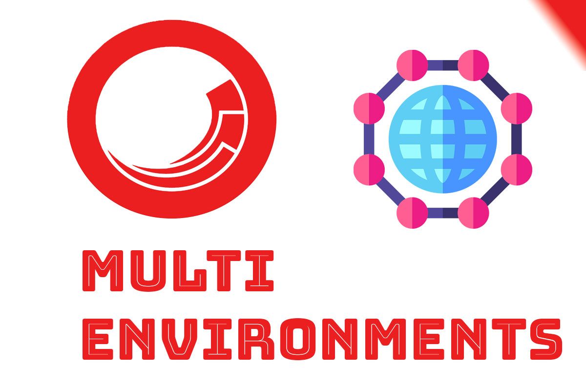 Configure multiple environments per Site in xmCloud